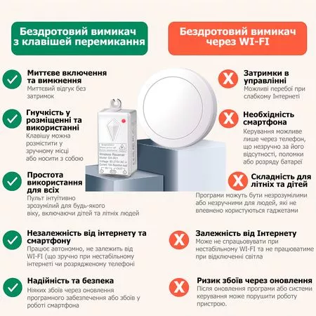 Клавіша  Senso 1-канальна CK1A для бездротового вимикача, зображення 8