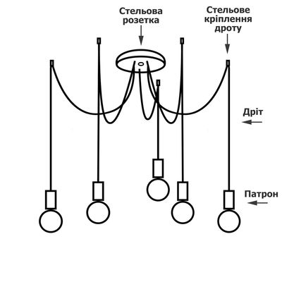 Люстра паук  в стиле лофт на 5 ламп Эдисона розетка 120 мм черная, Вид люстри Павук: 3, изображение 2 - Edisons