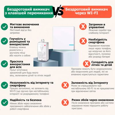 Комплект Senso з Бездротового вимикача 1-клавішного NK1 з приймальним блоком SW-R01 Premium, зображення 7