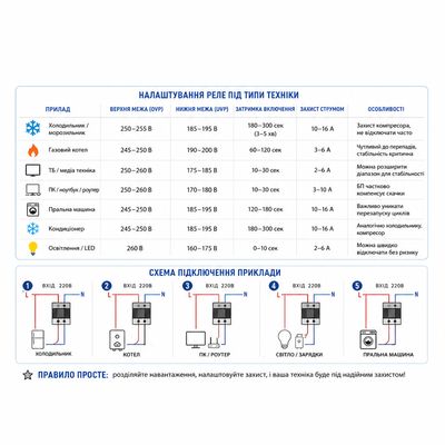 Розетка-реле контролю напруги TOMZN TOSVA-16 з термозахистом, зображення 11
