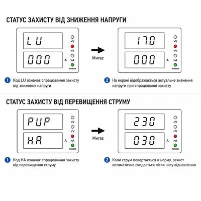 Розетка-реле контролю напруги TOMZN TOSVA-16 з термозахистом, зображення 14
