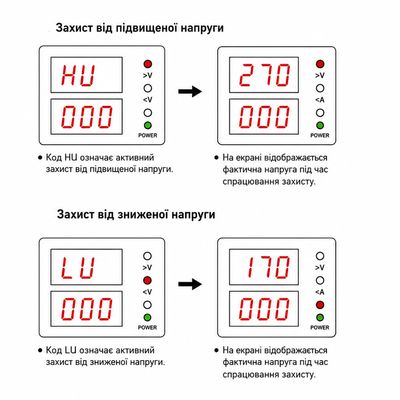 Реле захисту від перепадів напруги TOMZN TOVPD1-60-EC 230V 60А, зображення 12