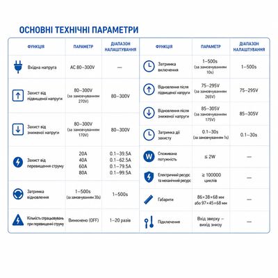 Реле захисту від перепадів напруги TOMZN TOVPD1-60-EC 230V 60А, зображення 16