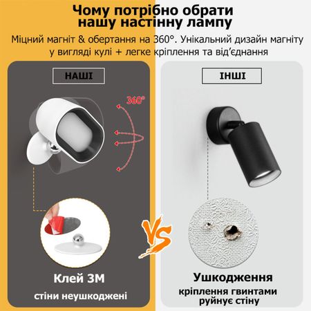 Настінний акумуляторниій сенсорний LED світильник з ДУ та обертанням на 360° овальний білий, Колір: білий, зображення 21