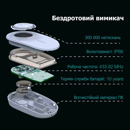 Беспроводной выключатель CK1, зображення 6
