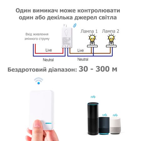 Клавиша Senso 1-канальная SK1 для беспроводного выключателя, изображение 6 - Edisons