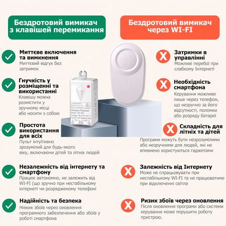 Беспроводной выключатель CK1, зображення 4