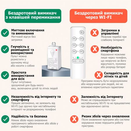 Пульт дистанционного управления для беспроводных выключателей, зображення 6