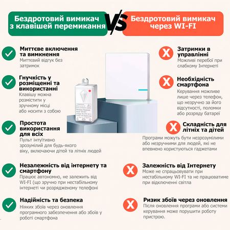 Комплект Беспроводной выключатель 2-клавишный NK2 с двумя приемными блоком SW-R01 Premium, изображение 4 - Edisons