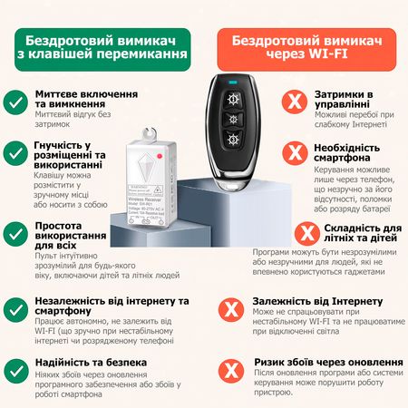 Брелок 3-канальный M3 для беспроводного выключателя, изображение 4 - Edisons