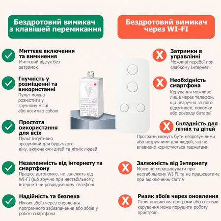Пульт дистанційного керування 1-канальний CK2A для бездротових вимикачів, зображення 6