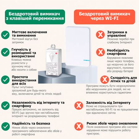 Клавиша Senso 1-канальная SK1 для беспроводного выключателя, изображение 4 - Edisons