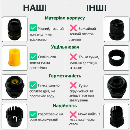 З'єднувач кабелю M16 4-8 мм, зображення 2