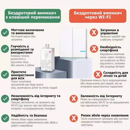 Комплект Senso из беспроводного выключателя NA2 для 2 источников света (все ВКЛ/все ВЫКЛ) и приемного блока 220V 1000W SW-R01, изображение 4 - Edisons
