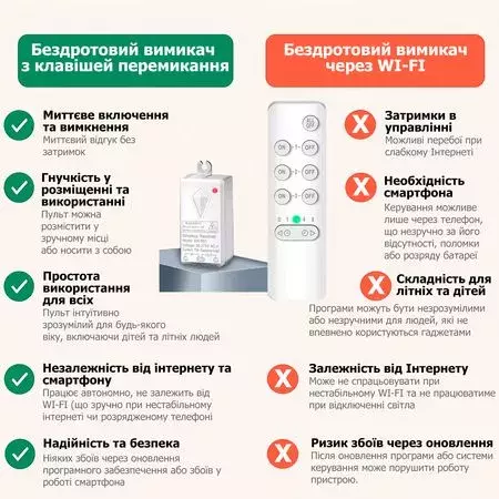 Комплект беспроводного выключателя с 3-канальным пультом дистанционного управления и приемным блоком 220V 1000W SW-R01, изображение 7 - Edisons