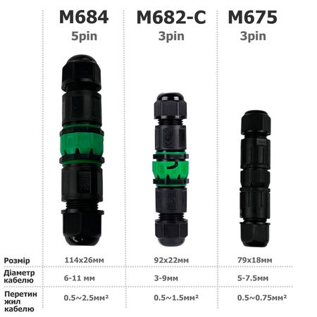 Разъем герметичный коннектор провода M684-С 5pinх2.5мм² 2xM20 (6-11мм) IP68, изображение 7 - Edisons