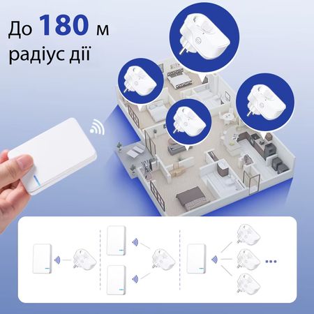 Комплект из умной беспроводной розетки SW-R08 и 1-канальной клавиши SK1, изображение 6 - Edisons