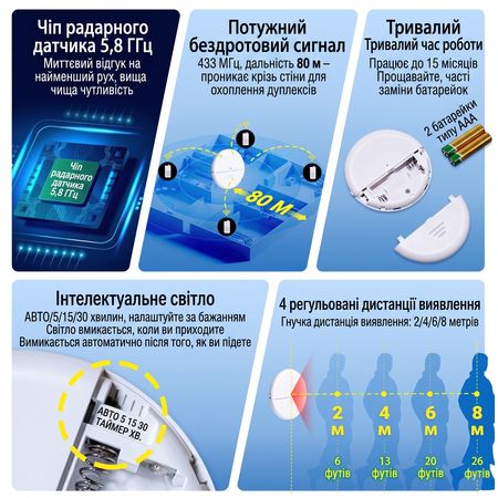 Беспроводной микроволновый датчик присутствия и движения Senso KS-WLS04, изображение 11 - Edisons