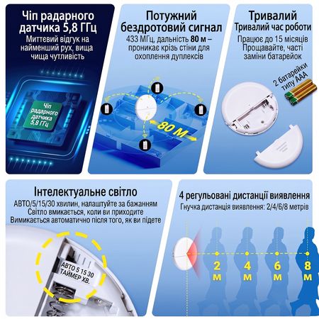 Беспроводной микроволновый датчик присутствия и движения Senso KS-WLS04, изображение 17 - Edisons