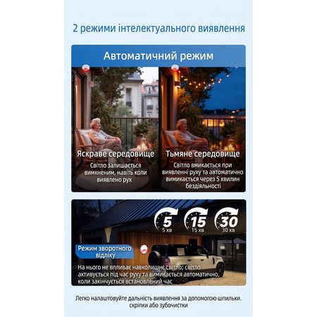 Беспроводной микроволновый датчик присутствия и движения Senso KS-WLS04, изображение 13 - Edisons
