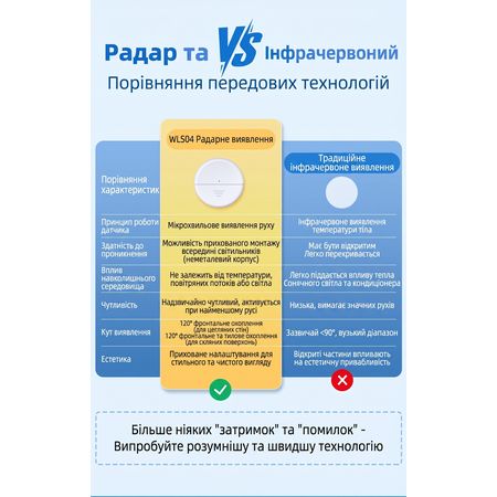 Беспроводной микроволновый датчик присутствия и движения Senso KS-WLS04, изображение 10 - Edisons