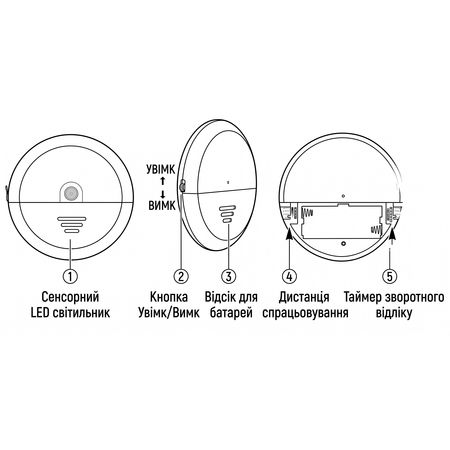 Беспроводной микроволновый датчик присутствия и движения Senso KS-WLS04, изображение 2 - Edisons