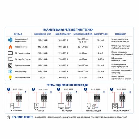 Розетка-реле контроля напряжения TOMZN TOSVA-16 с термозащитой, изображение 11 - Edisons