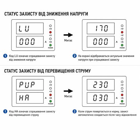 Розетка-реле контроля напряжения TOMZN TOSVA-16 с термозащитой, изображение 14 - Edisons