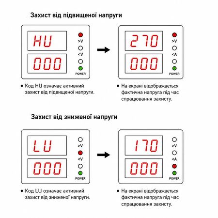 Реле защиты от перепадов напряжения TOMZN TOVPD1-60-EC 230V 60А, изображение 12 - Edisons