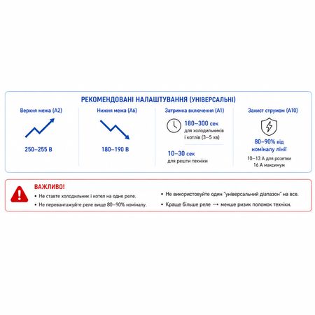 Реле защиты от перепадов напряжения TOMZN TOVPD1-60-EC 230V 60А, изображение 14 - Edisons