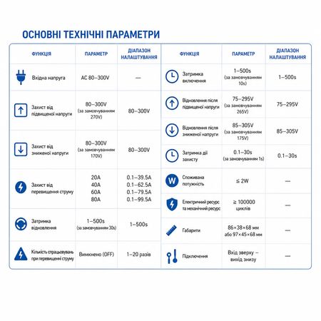 Реле защиты от перепадов напряжения TOMZN TOVPD1-60-EC 230V 60А, изображение 16 - Edisons