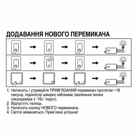 Розумний приймальний блок Senso 80-275V SW-R01 для бездротового вимикача (Wi-Fi + 433 МГц), зображення 9