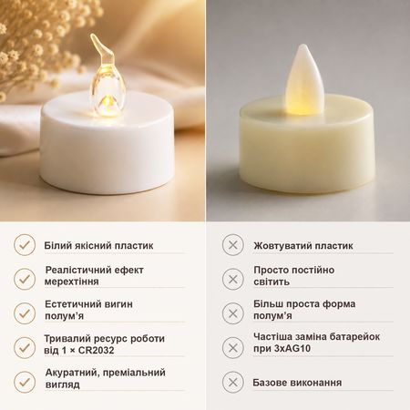LED свічка Чайна 38х38 мм Premium, Кількість в комплекті (для свічок): 1 шт., зображення 2